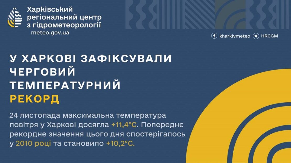 У Харкові другий день поспіль фіксують температурний рекорд У Харкові другий день поспіль фіксують температурний рекорд