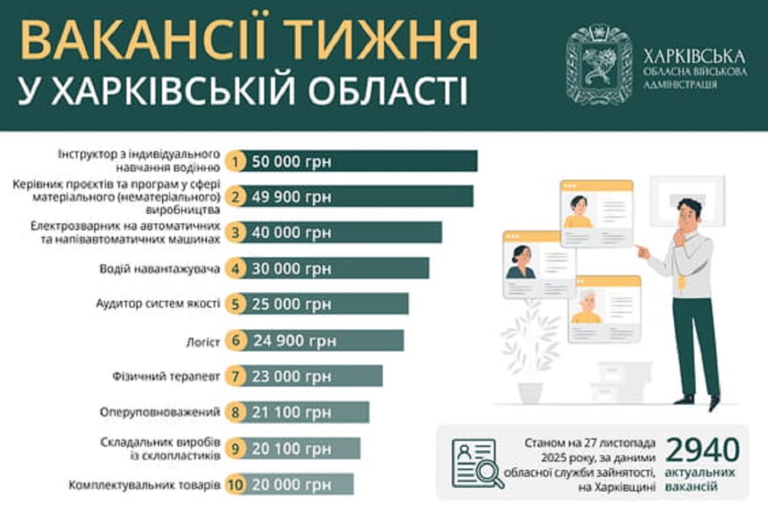 ������ � ������ �� ������: ������ �������