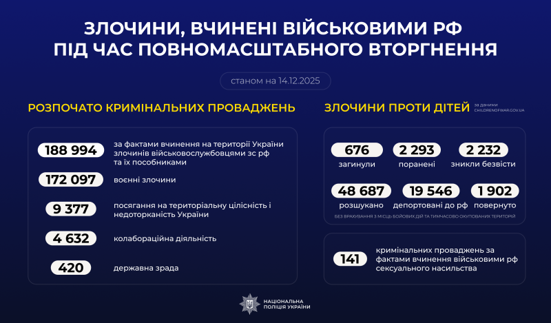 ������� �� �� ��� ���������������� ���������� � ������ �� 14.12.2025