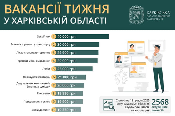 ��������� ������ � ��������� ������: �� ���������� �����������