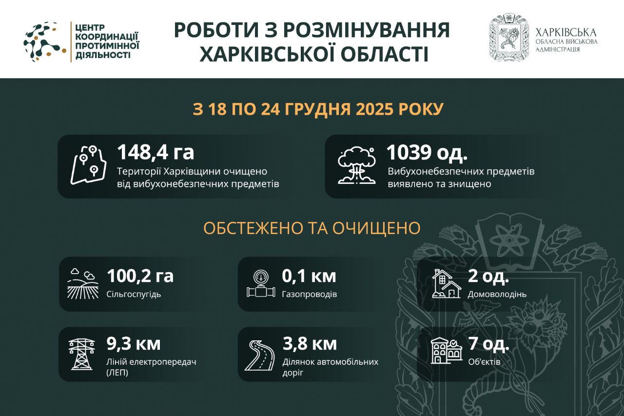 ����� 148 ������� ������� ��������� ���������� �� �������