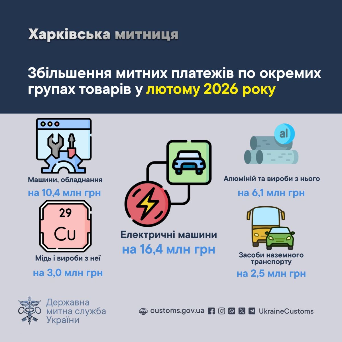 ��������� �������� ����������� ������ ������� � ������