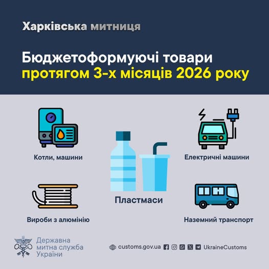 Які галузі приносять найбільші доходи Харківщині Які галузі приносять найбільші доходи Харківщині