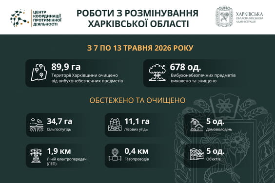�� ��������� �������� ����� ���� �������� �� ����������� ������� 700 ����������������� ��������