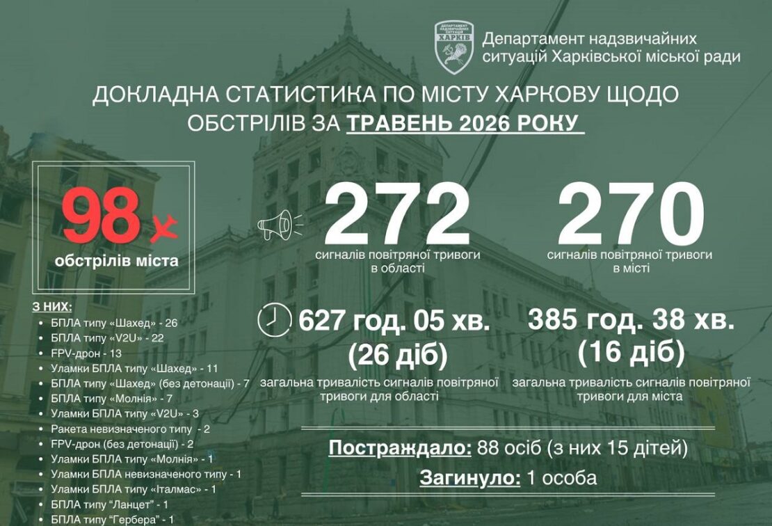 �������: ��������� �������� � ������ ���������� ��������