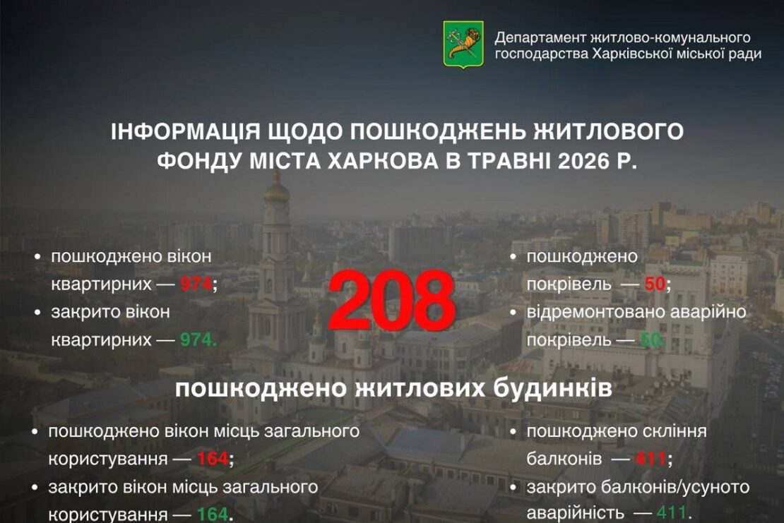 � ������ � ������ ��������� ���� ���������� 208 �������