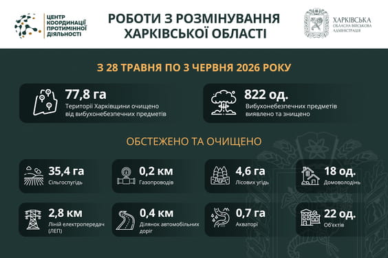 ����� 800 ����������������� �������� ���������� �� ��������� �� �������