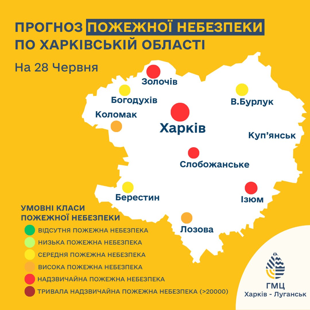 ����������� ������� ��������� ������������ � ������ �������� ���������