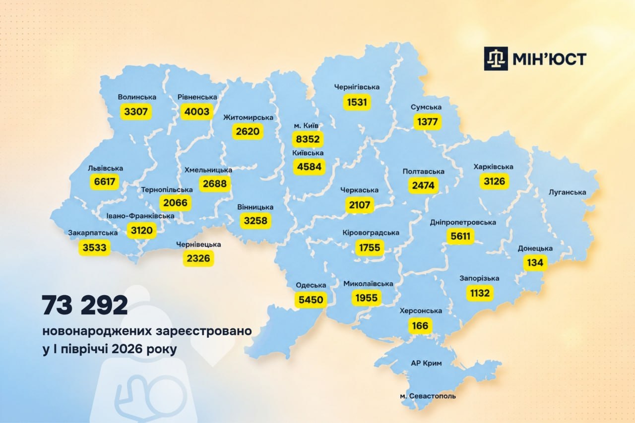 Харківщина у демографічній статистиці України: скільки дітей народилося за пів року Харківщина у демографічній статистиці України: скільки дітей народилося за пів року