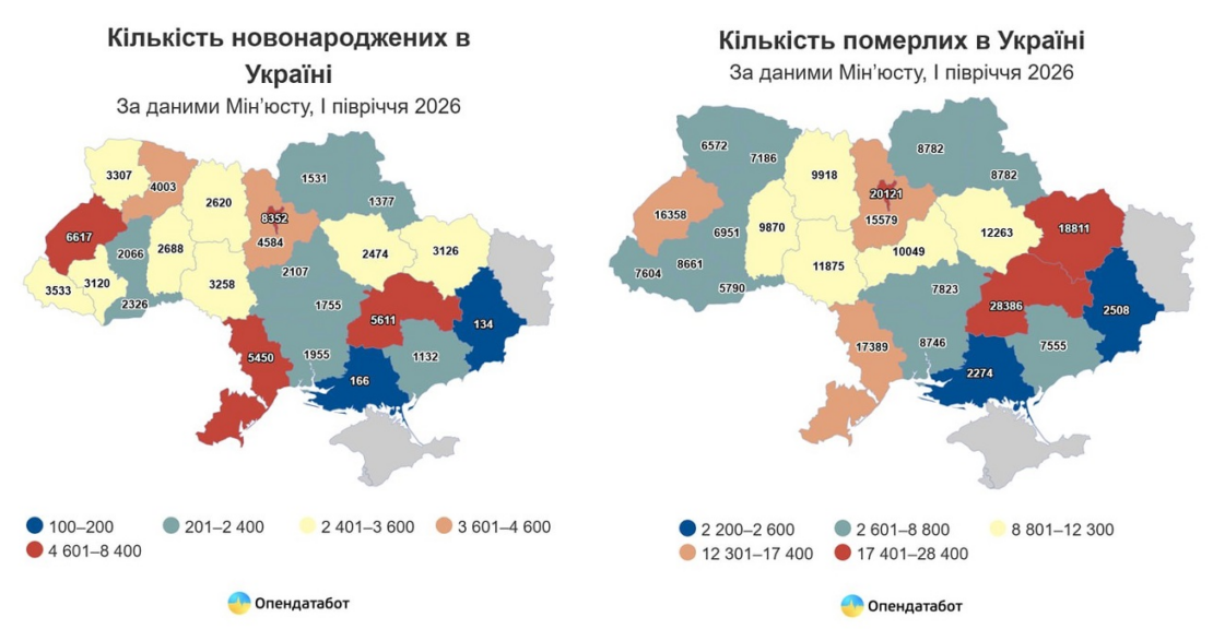 В Україні смертність учетверо перевищує народжуваність В Україні смертність учетверо перевищує народжуваність