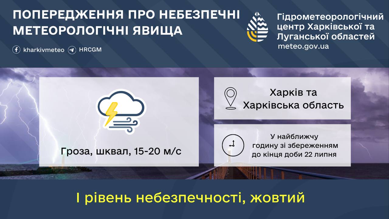 На Харківщині очікують грози та шквали На Харківщині очікують грози та шквали