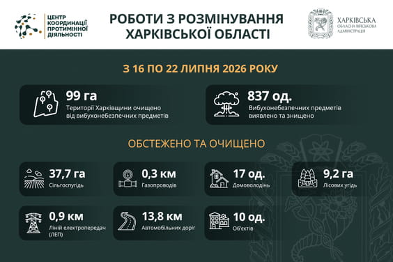 ����� 800 ����������� �������� ��������� �� ������� ��������� ������ �� �������
