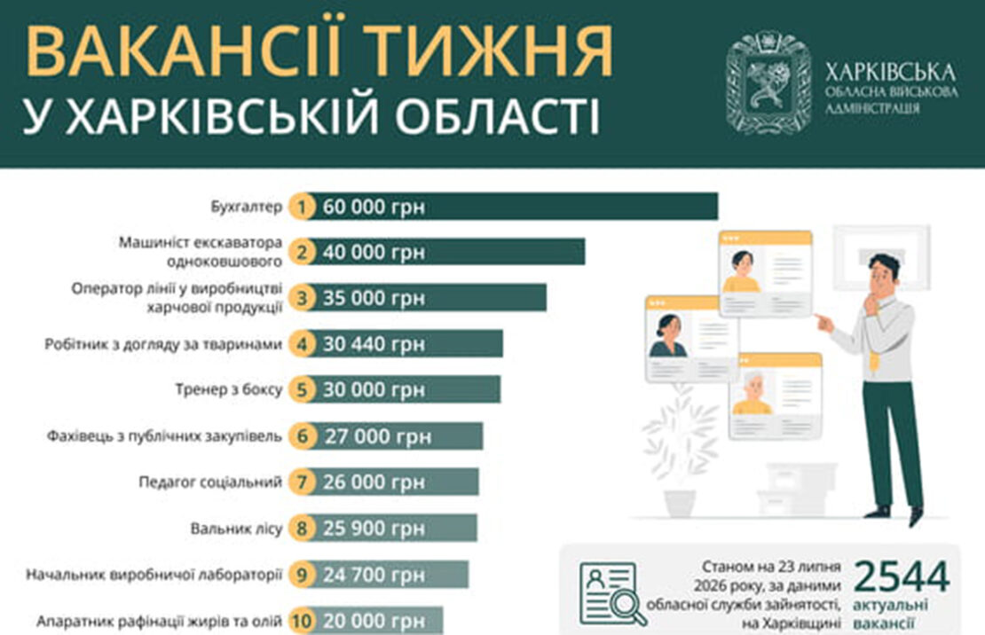��������� ������ �� ���������: ������