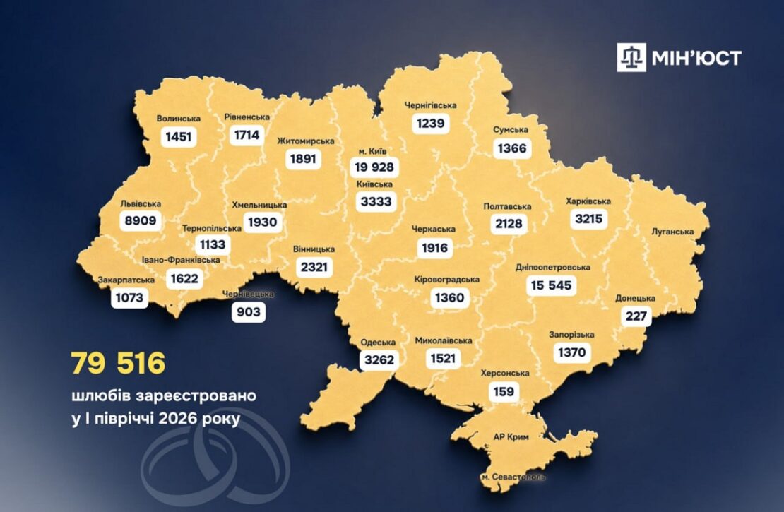 �� ����� ������ 2026 ���� � ������ ������������ ����� 80 ����� �����