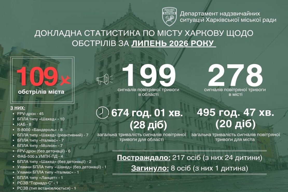 � ����� ����� ������� 109 ������� ����