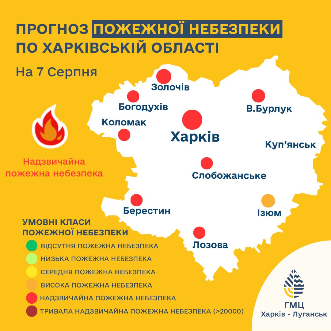 ����������� ������� ��������� ����������� �� ��������� 7 ������