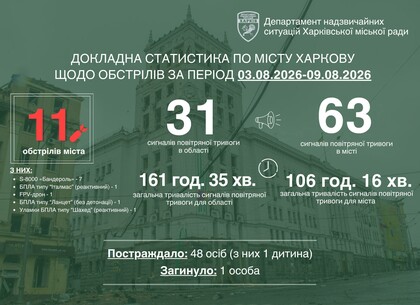������� �'��� ������� ����: � ������ �� ������� �������� ������, �� 48 ��������